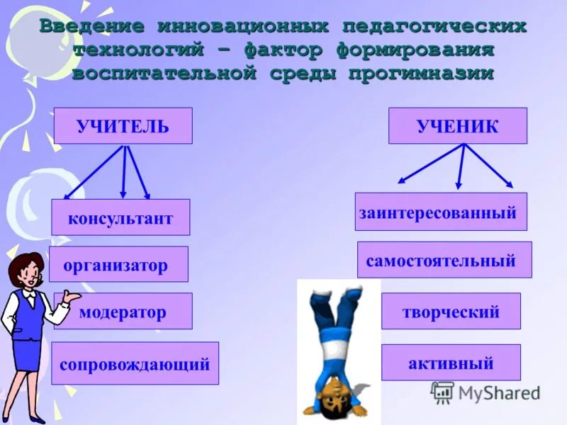 Взаимосвязь компонентов структуры воспитательной системы школы. Воспитательные системы примеры. Факторы при создании воспитательной системы. Основные положения воспитательной системы шацкого. Основные этапы развития воспитательной системы.
