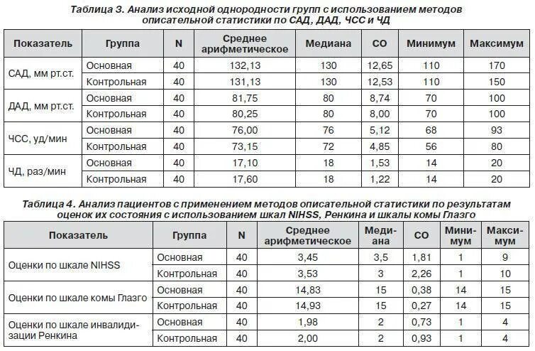 Частота норма по возрастам. Частота дыхания у детей норма по возрастам таблица. Нормы пульса ад и ЧДД У детей. ЧСС ЧДД ад норма у детей по возрастам таблица. Частота дыхания норма по возрастам таблица.