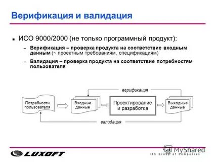 Проверка валидатором