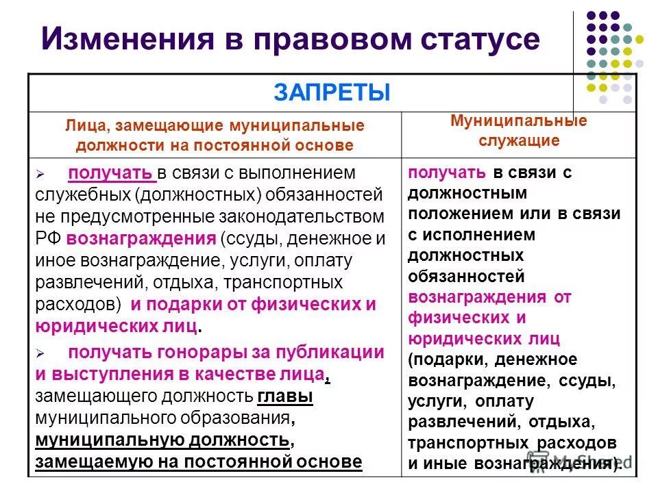 Квалификационные требования к глава муниципального образования. Избрание главы муниципального образования. Муниципальные должности муниципальной службы. Выборное должностное лицо местного самоуправления это. Глава муниципального образования.