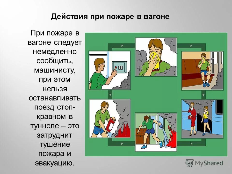 действия проводника при пожаре в пассажирском вагоне. действия проводника при пожаре в пассажирском вагоне. действия при пожаре ввогоне. действия при пожаре в вагоне метро. действия пассажиров при возникновении пожара в поезде.