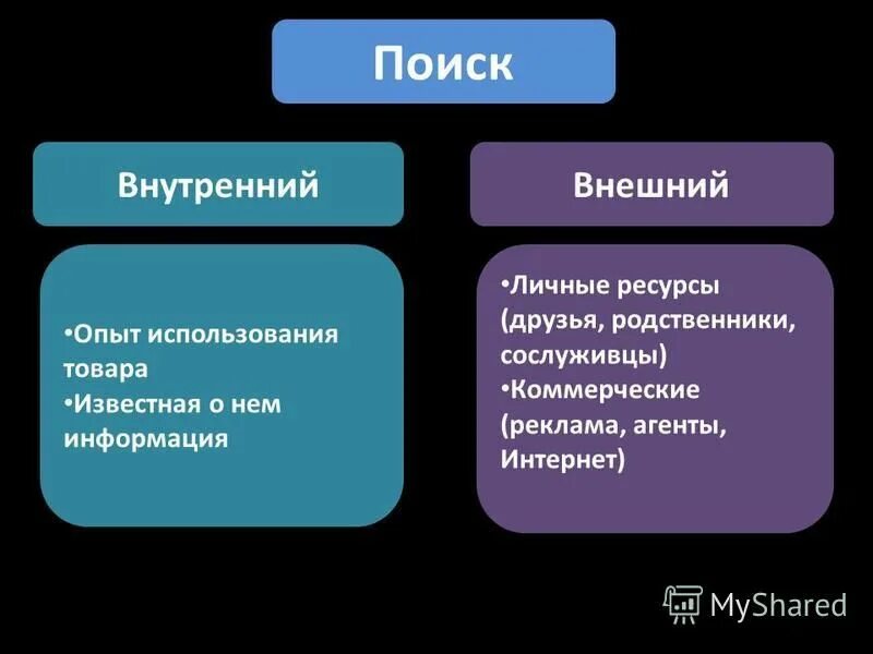 внешний внутренний опыт. джон локк принципы. внешний и внутренний опыт. внутренняя рефлексия. разработка стратегии конкуренции фирмы.