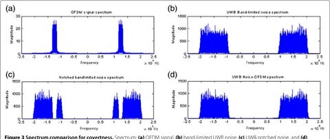 B signals