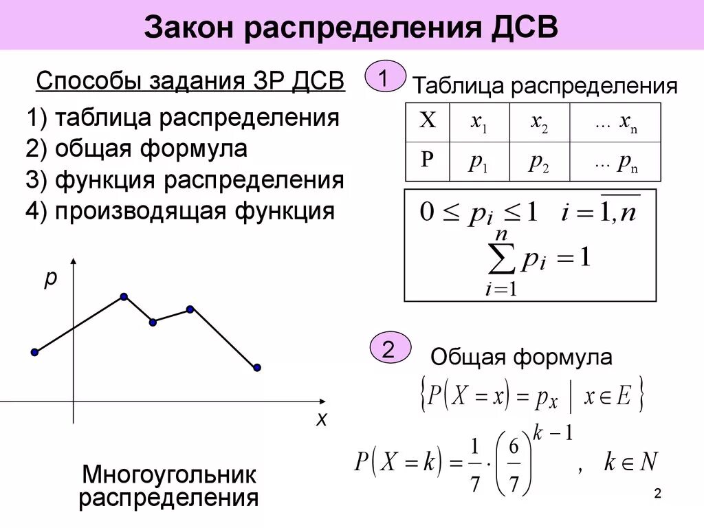 Метод случайного распределения. Аналитический способ распределения дискретной случайной величины. Закон распределения ДСВ. Способы задания дискретной случайной величины. Способы задания закона распределения дискретной случайной величины.