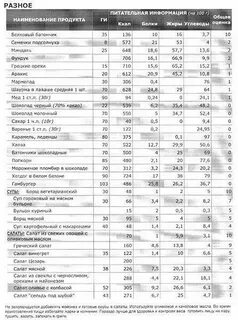 Супы калорийность белки жиры углеводы