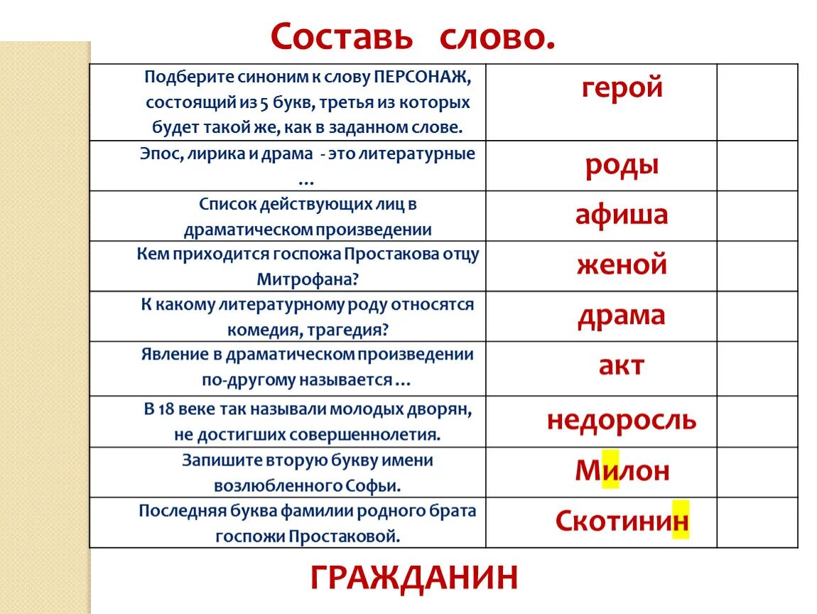 Синоним со словом герой. Синоним к слову слово. Синонимы на букву а. Слова к слову герой.