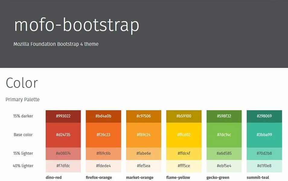 Бутстрап html