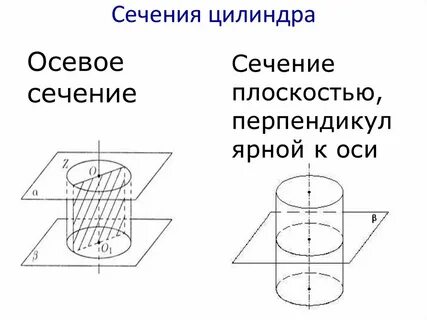 Наибольшее сечение цилиндра