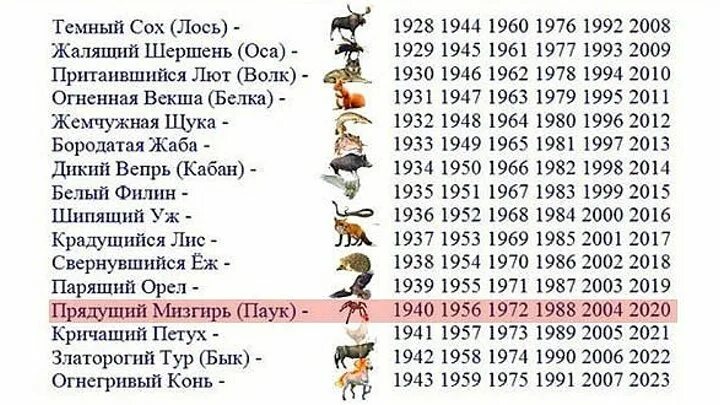 Январь какой год. Тотем 2021 года по славянскому календарю. Славянский Тотем по дате рождения и году рождения. 2020 Год какого животного по славянскому календарю. 2020 Год кого Славянский календарь.