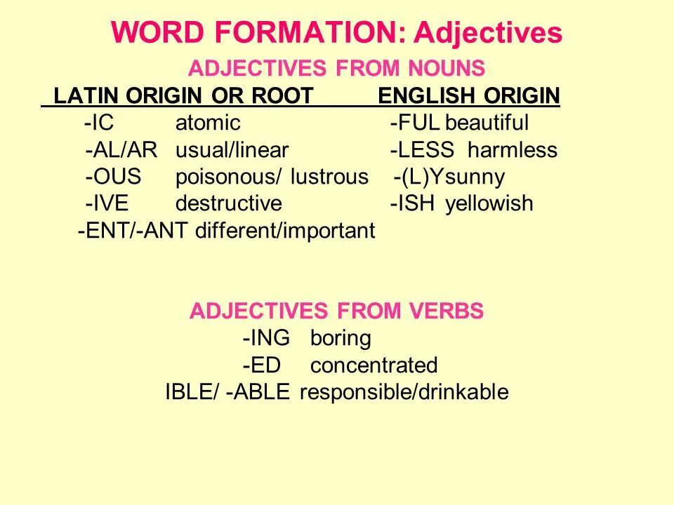 Word formation в английском. Word formation adjectives. Word formation adjectives from Nouns. Adjectives formed from Nouns. Word formation adjectives ответы.