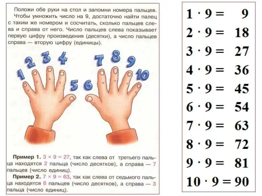 Игра умножение 2 класс тренажер. Таблица умножения на 2 как научить ребенка. Таблица умножения 3 класс карточки игры. Тренажер таблица умножения до 4х. Тренажер для запоминания таблицы умножения.