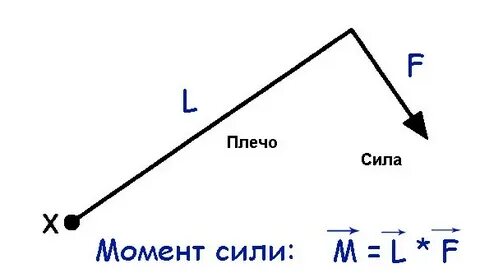 Расчет плеча силы