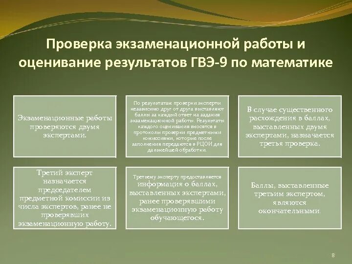 Творческие задания гвэ. ГВЭ 9 русский язык изложение с творческим заданием оценивание. Творческое задание ГВЭ. Проверят работы ГВЭ по математике. Подготовка к творческому заданию ГВЭ.