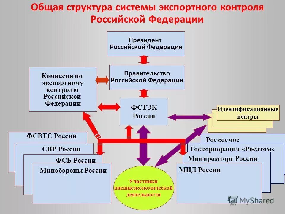 Систему особенности их функционирования. Систему особенности их функционирования. Схема организации как открытой системы. Основные элементы производственной системы. Особенности функционирования связи.