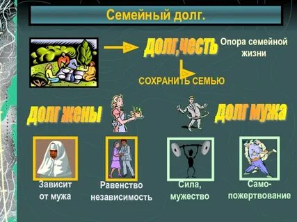 Семейный долг