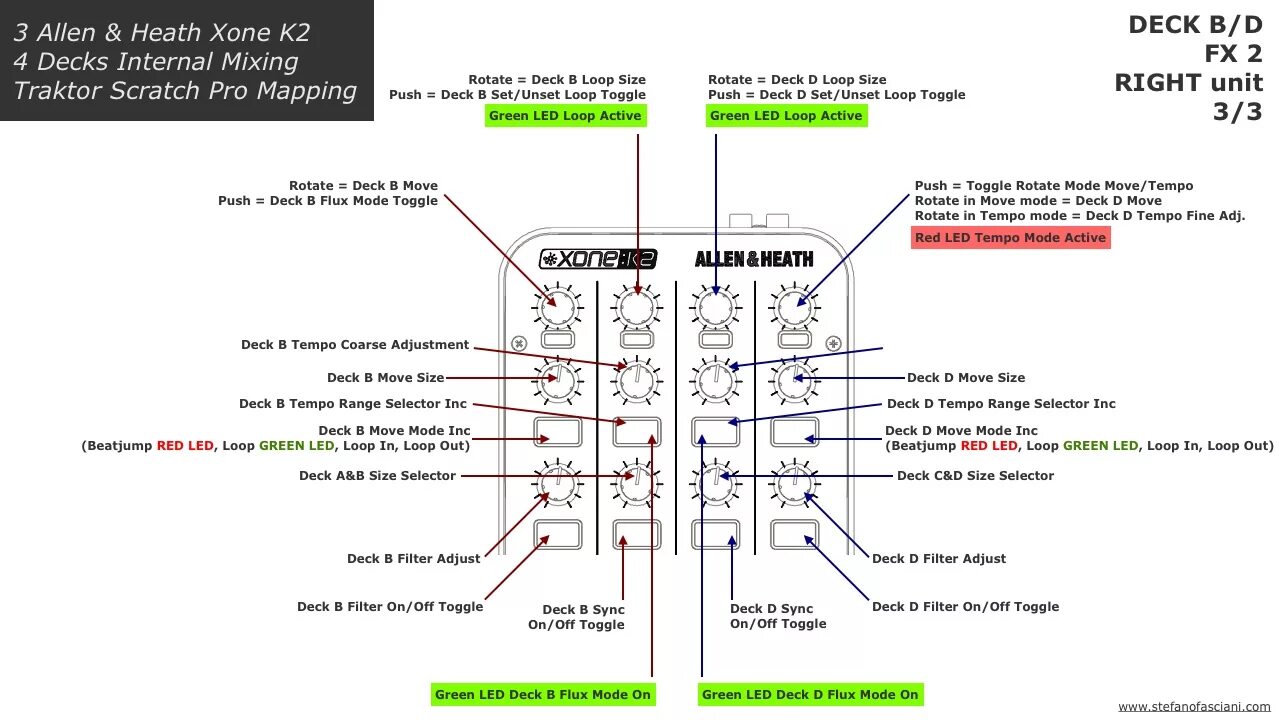 Xone internal. XONE k2 Mapping Traktor. XONE k2. XONE k2 Mapping Traktor 3. Маппинг XONE k2.