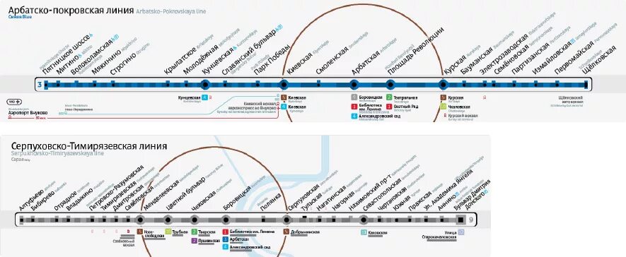 Схема Серпуховско-Тимирязевской линии Московского метрополитена. Серпуховско-Тимирязевская линия схема. Схема метро Арбатская Арбатско-Покровской линии. Схема Арбатско Покровской линии метрополитена.