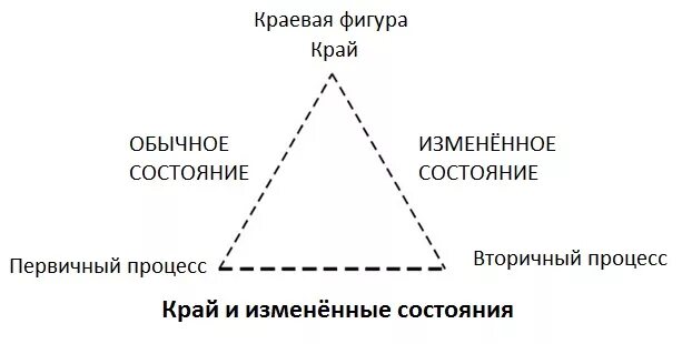 первичный и вторичный процессы. виды коммуникативного пространства. первичные и вторичные мотивы. физические процессы переработки нефти. способы переработки нефти первичная и вторичная.