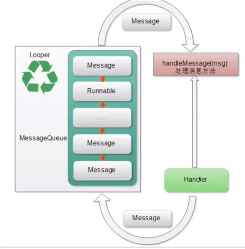 Handler Android. Handler в программировании. Handler Looper Android. HANDLERTHREAD Handler Looper java.