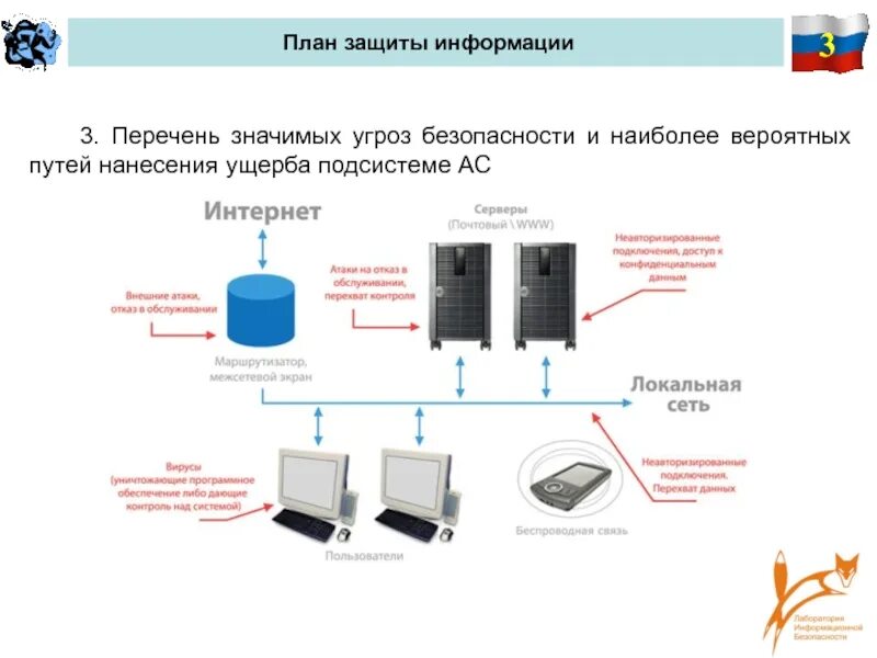 План иб. План защиты информации. План обеспечения непрерывной работы и восстановления информации. План по информационной безопасности. План обеспечения непрерывной работы и восстановления пример.