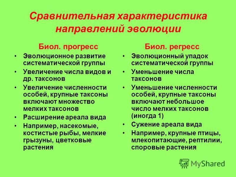 основные оправдания эволюции. охарактеризуйте основные направления эволюции. охарактеризуйте основные направления эволюции. главные направления эволюции биология. основные оправдания эволюции.