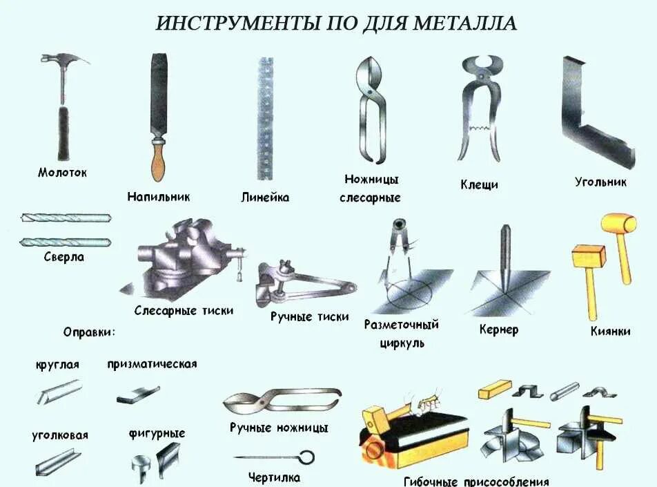 Как называется предмет который используют