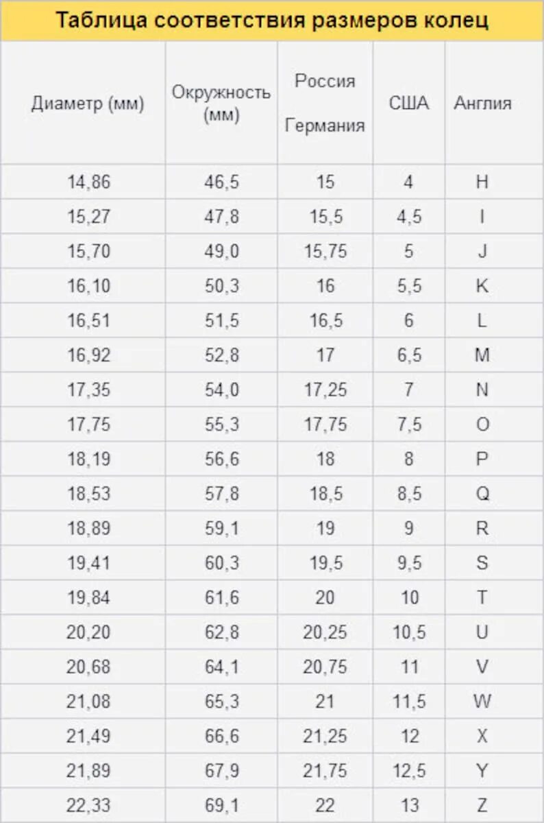 7 см какой диаметр. Размер кольца по диаметру таблица. Диаметр кольца и размер таблица. Размерная таблица колец женских. Диаметр кольца 16 мм какой размер.