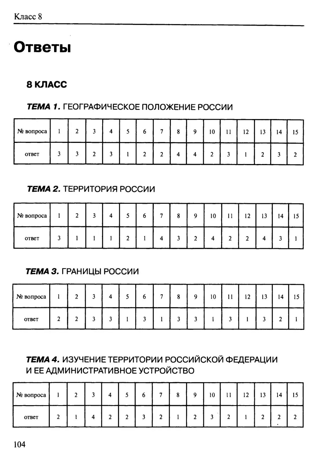 Тест на регионы россии. География тест. Тесты по географии 8 класс. Географию тест про Россию 8 класс. География 8 класс тесты с ответами.