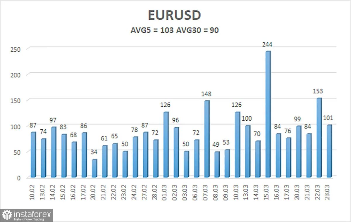 Инфляция статистика. Показатели инфляции 2023. Статистика инфляции за 5 лет. Уровень инфляции на 2023 год.