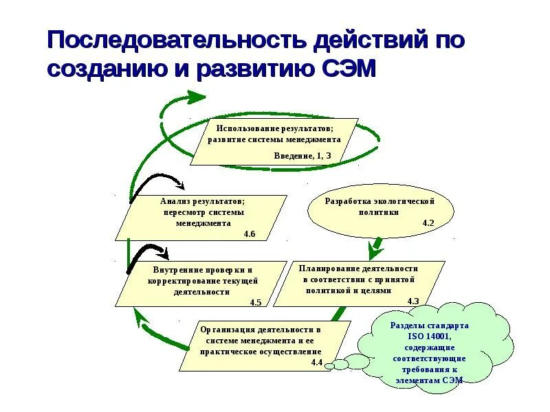 Схема основного технологического процесса