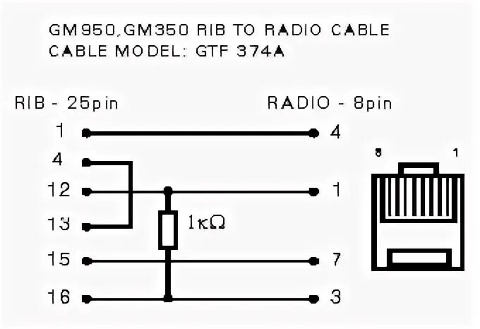 Схемы gm