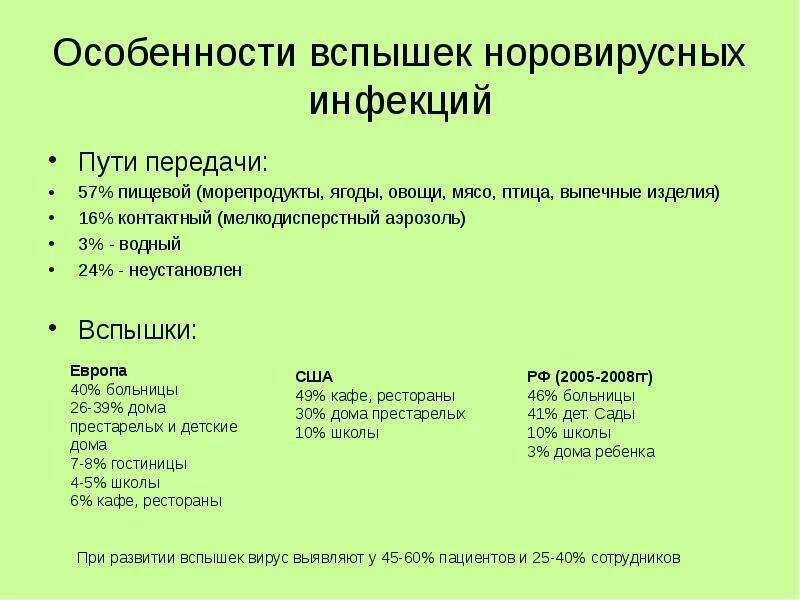 Механизм и пути передачи норовирусной инфекции. Факторы передачи норовирусной инфекции. Пути нововирусной инфекции. Особенности вспышек норовирусной инфекции. Заразиться вирусом а можно ответ гигтест