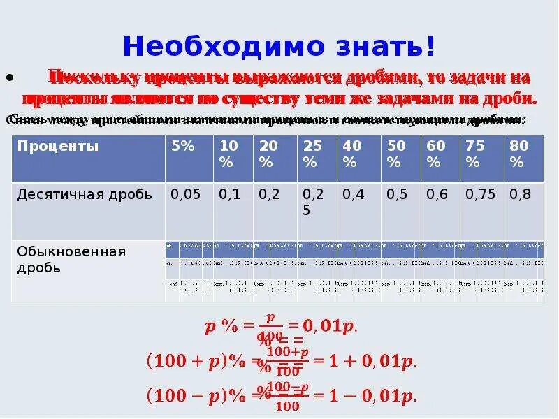 Таблица дробей и процентов. Задачи на дроби и проценты. Десятичные дроби и проценты решение задач. Десятичные дроби и проценты задачи. Максимальное значение процента