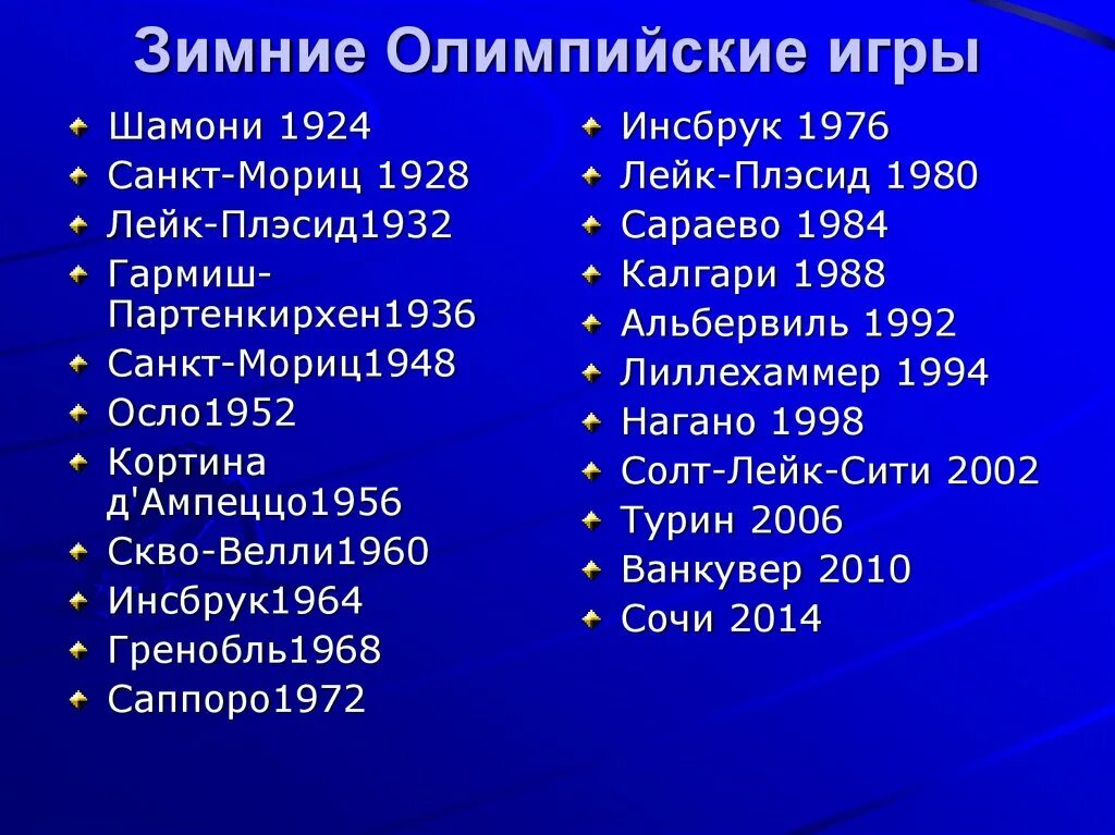 Зимние олимпийские игры 1928 года. Олимпийские игры 1928. Олимпийские игры 1924 года. Санкт Мориц 1928. Зимние Олимпийские игры 1928 года в Санкт-Морице.