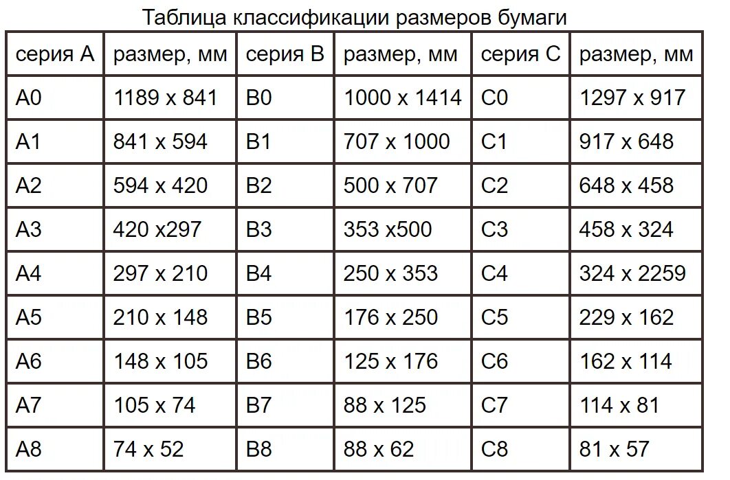 Форматы листов а0 а1 а2 а3 а4. А1х5 Формат Размеры. Форматы бумаги а1х3. Размер листа формата а0х3.