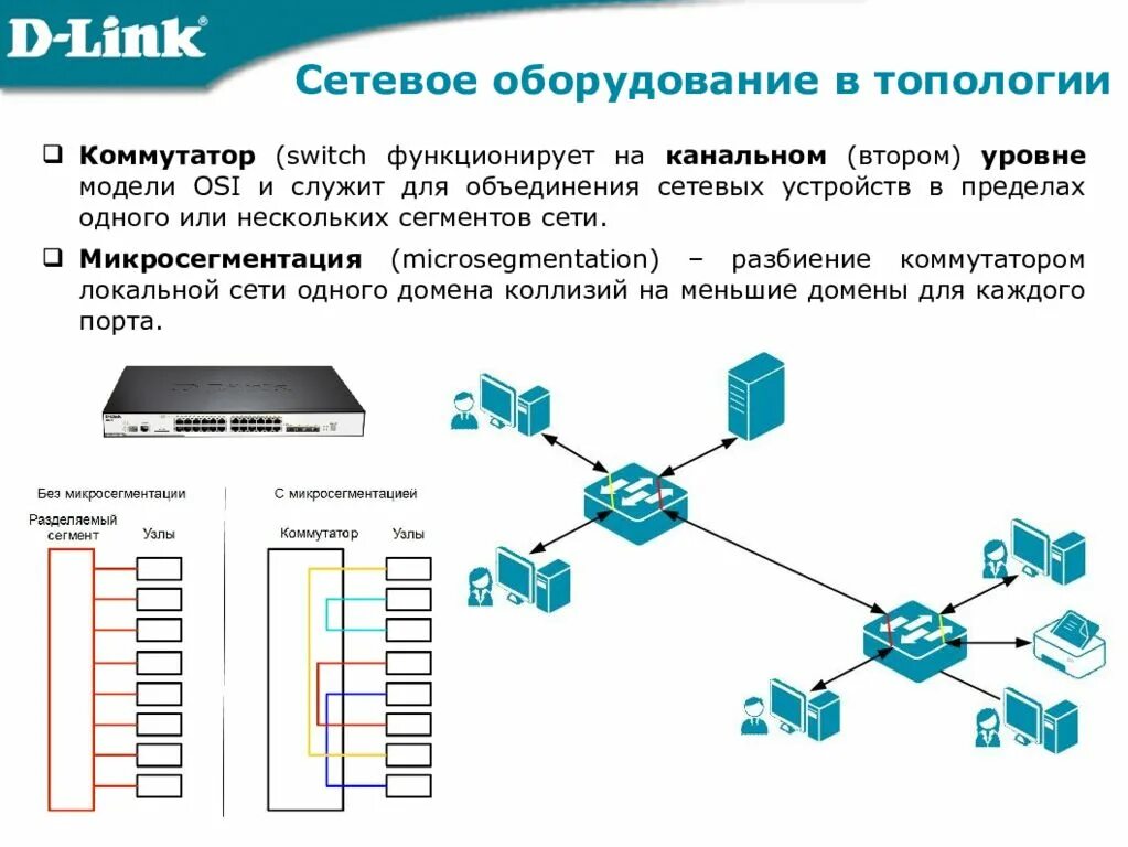 Доступа 3 уровня. Схема локальной вычислительной сети коммутатор с портами. Топология построения локальных сетей. Сетевой коммутатор схема устройства. Коммутатор схема подключения компьютерной сети.