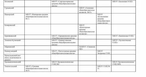 Локальные акты в школе 2024 2025