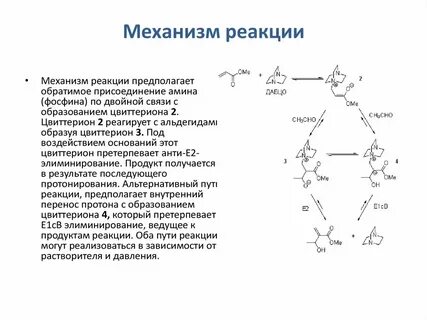Укажите механизм реакции
