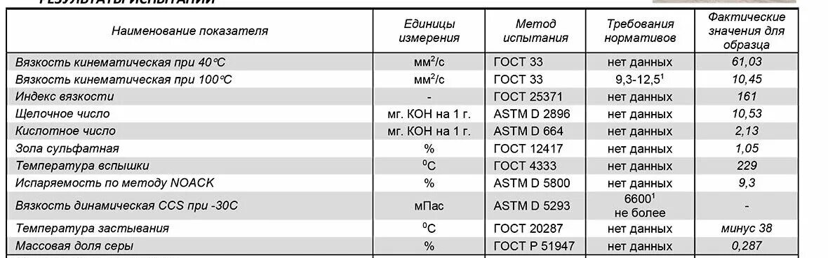 Можно ли заливать масло 5w30 вместо 5w40. Кинематическая вязкость масла 5w. Моторное масло 10w-40 кинематическая вязкость. Кинематическая вязкость при 40 с. Масло с индекс вязкости: 100.