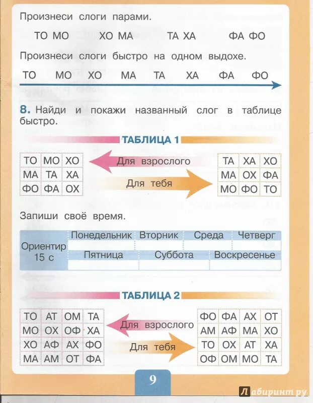 Произнеси пары слов. Чтение Ишимова от буквы к слогу. От слога к слову пособие. Ишимова пособия чтение. Чтение от буквы к слога к слову.