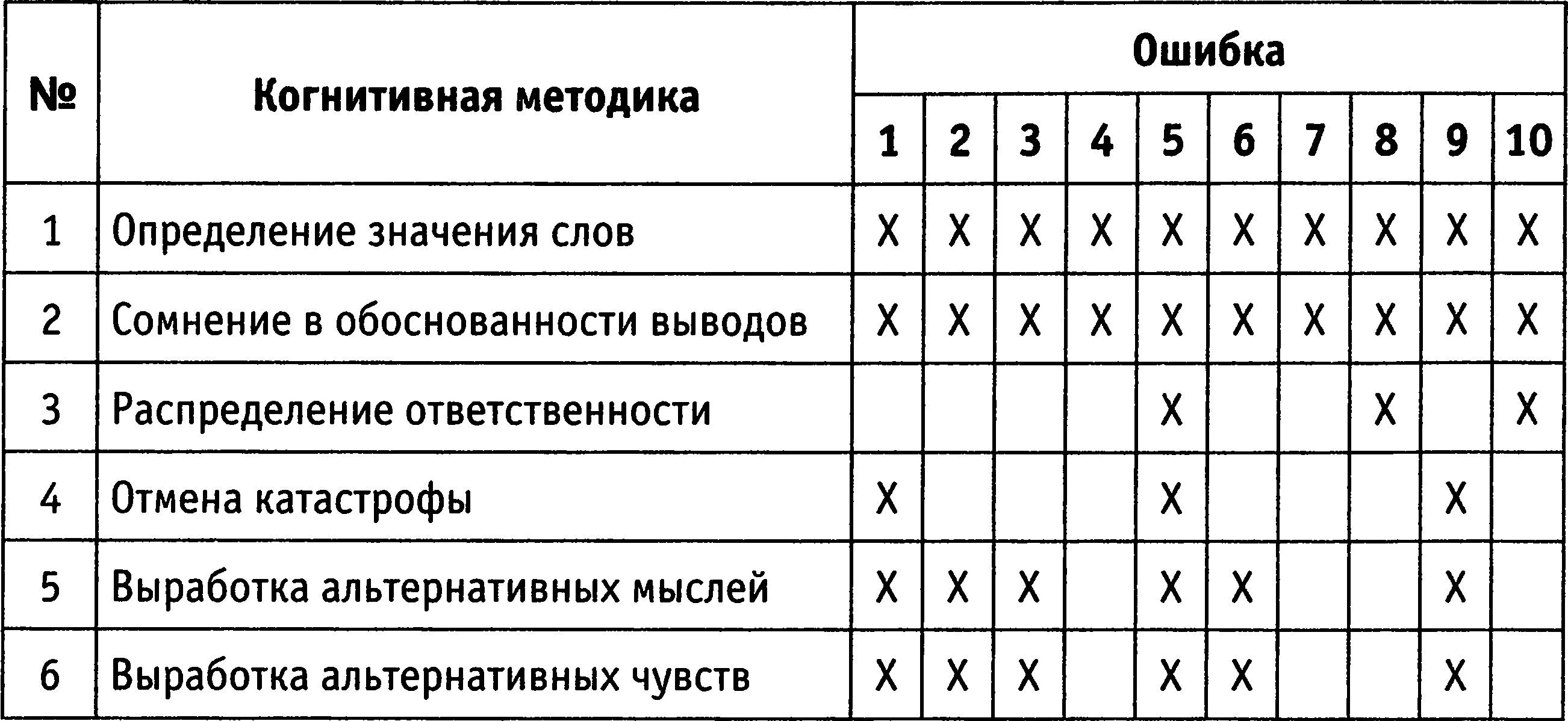 10 глупейших ошибок которые совершают люди. Когнитивные ошибки таблица. книга ошибки мышления. когнитивные ошибки мышления. выявление ошибок в когнитивной.