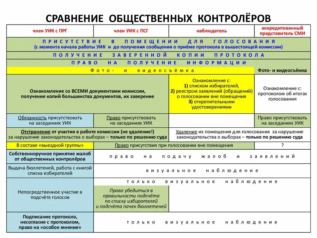 Тестирование членов участковой избирательной комиссии. Ответы на тестирование членов участковых избирательных комиссий. Тест для членов избирательной комиссии. Тестирование членов уик. Уик расшифровать