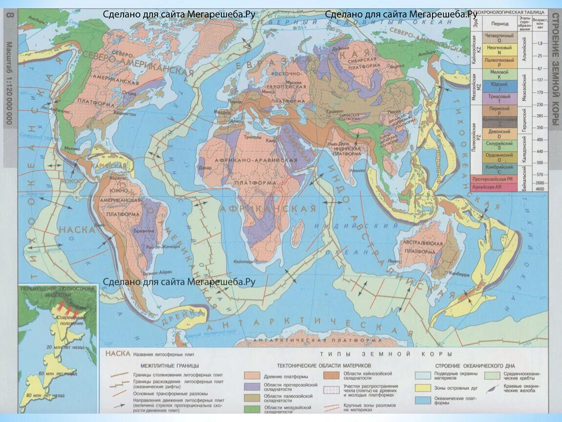 Тектонические евразия. Тектоническая карта Евразии 7 класс атлас. Карта строения земной коры Евразии. Карта строение земной коры 7 класс атлас.