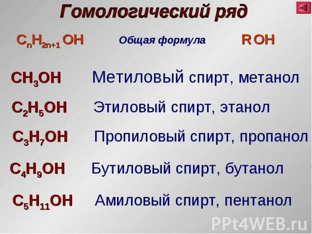 Формула cnh2n 1. Формула спирта. Химическая формула спирта. Химическая формула спирта питьевого.