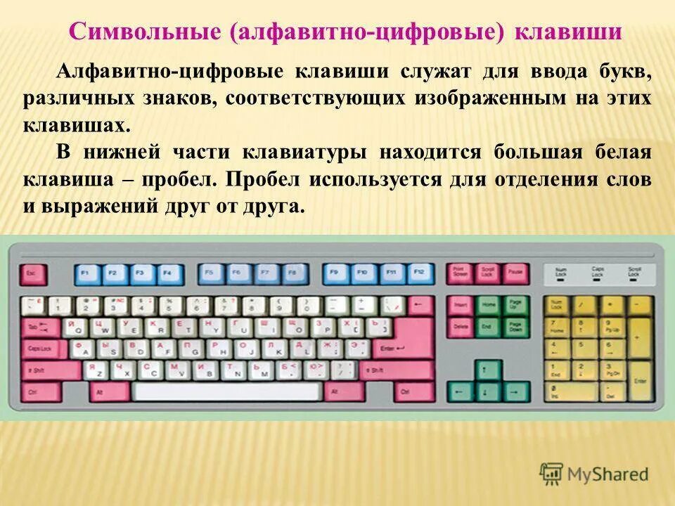 Клавиша языка на клавиатуре компьютера. Алфавитно цифровые клавиши на клавиатуре. символьные алфавитно цифровые клавиши. символьные клавиши на клавиатуре компьютера. алфавитно цифровая клавиатура.