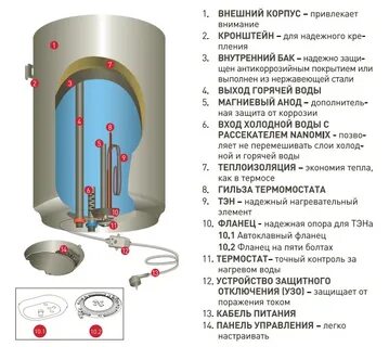 Схема бака бойлера