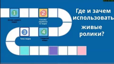 Тип видео