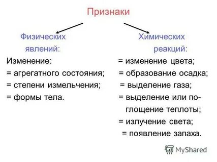 Признак жизни выделение