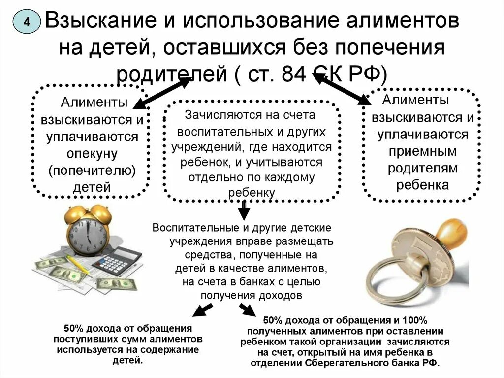 Компенсация при разводе. Алименты и алиментные обязательства. Алименты на ребенка. Особенности взыскания алиментов. Алиментные обязательства родителей и детей.