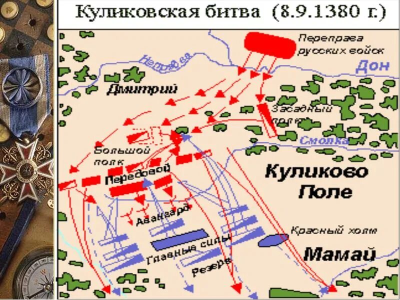 Характеристика куликово поле. Куликовская битва 1380 г. Место битвы Куликовской битвы. 1380 Куликовская битва участники. Непрядва Куликовская битва.